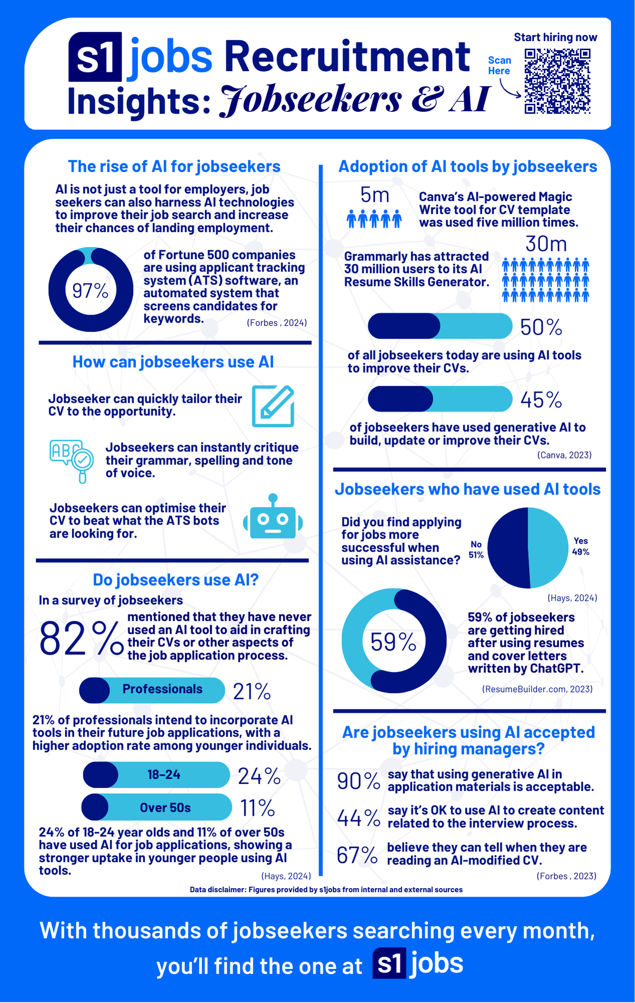 Jobseekers & AI