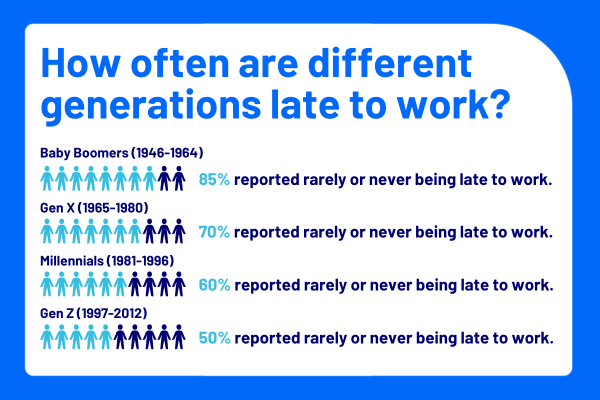 Late Generation infographic